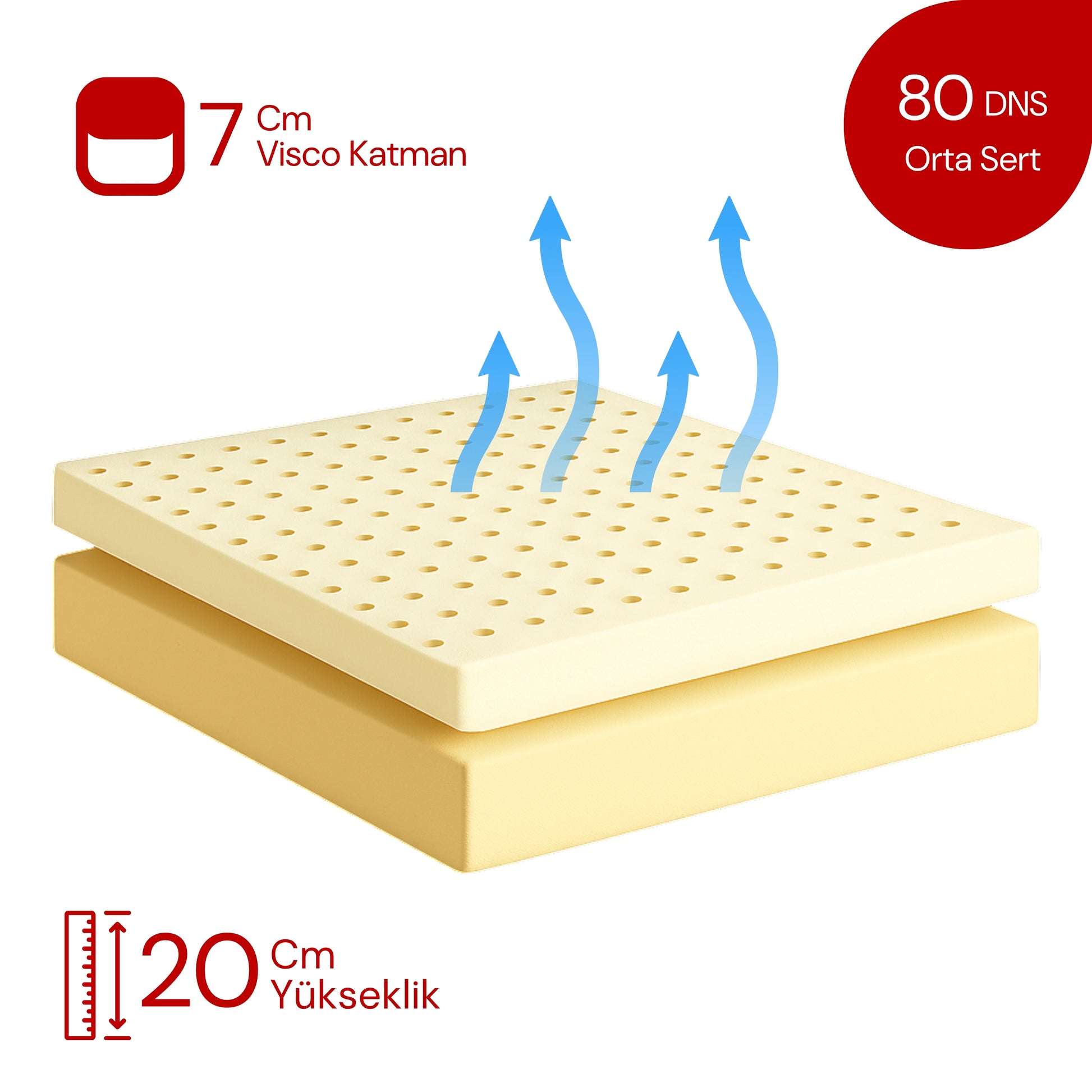 HighPlus Visko Akıllı Yatak