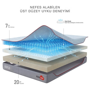 HighPlus Visco Akıllı Yatak