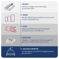 HighPlus Visco Akıllı Yatak